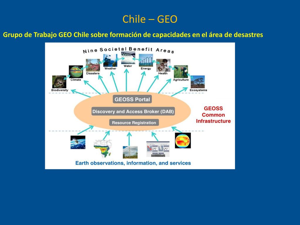 Chile – GEO Grupo de Trabajo GEO Chile sobre formación de capacidades en el área de desastres. Future of GEO-Chile Disaster Initiative --