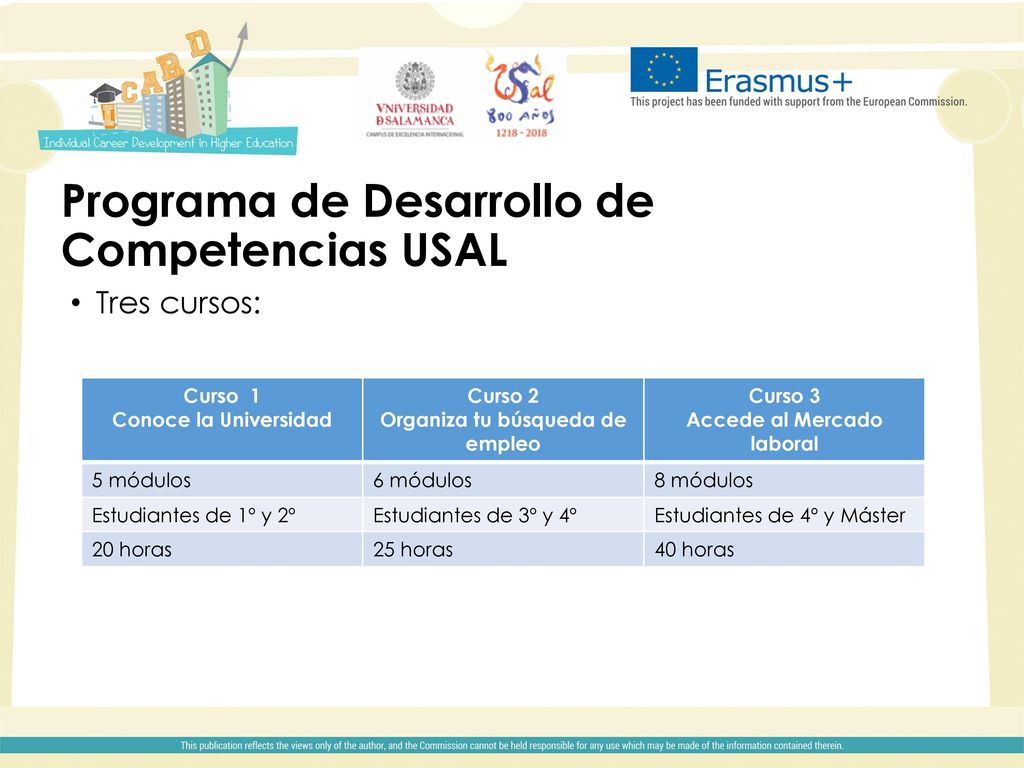 Organiza tu búsqueda de empleo Accede al Mercado laboral