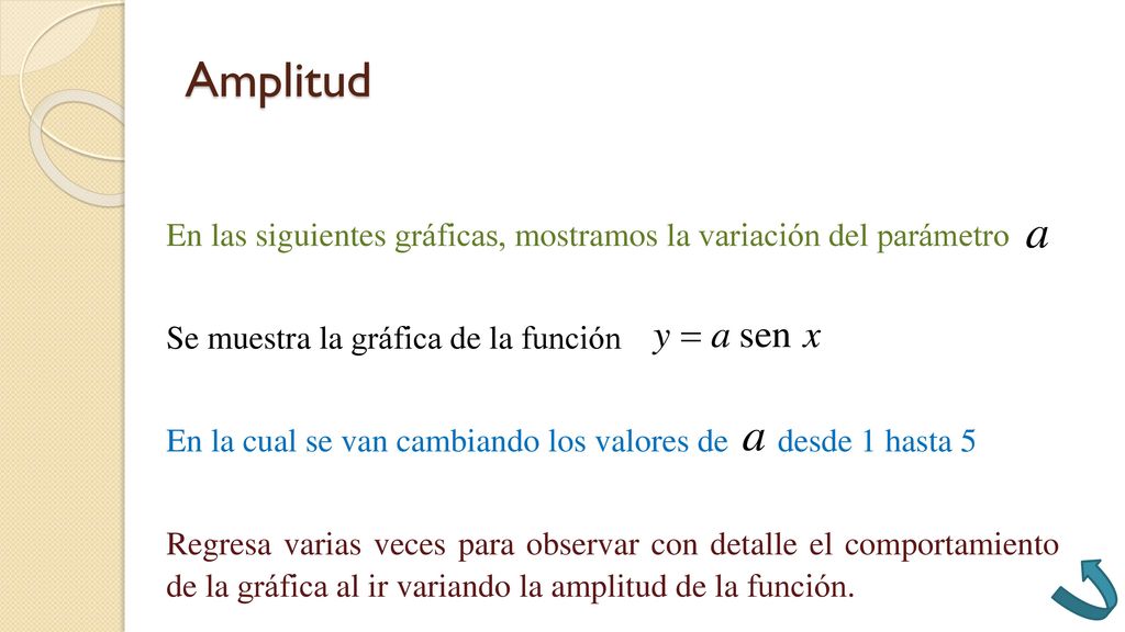 Amplitud En las siguientes gráficas, mostramos la variación del parámetro. Se muestra la gráfica de la función.