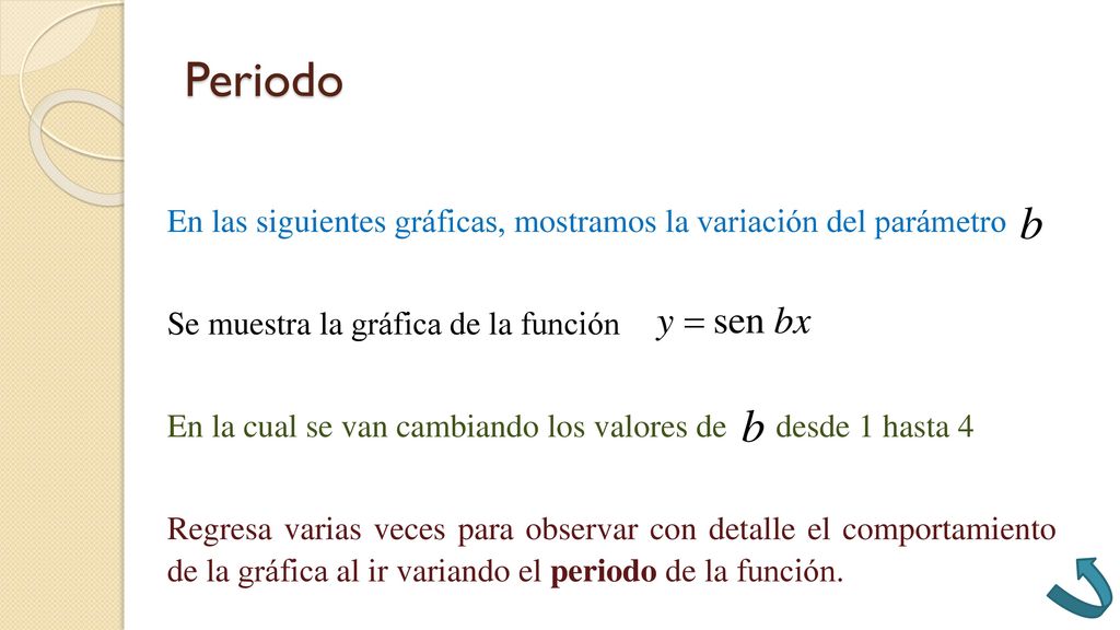 Periodo En las siguientes gráficas, mostramos la variación del parámetro. Se muestra la gráfica de la función.