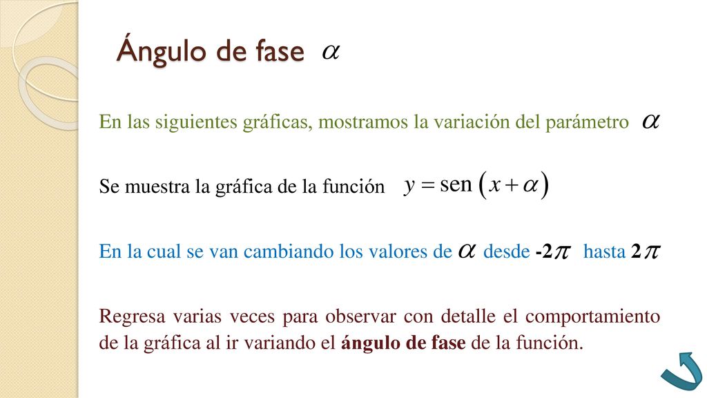 Ángulo de fase En las siguientes gráficas, mostramos la variación del parámetro. Se muestra la gráfica de la función.