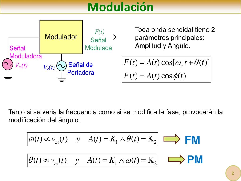 Modulación Toda onda senoidal tiene 2 parámetros principales: Amplitud y Angulo.
