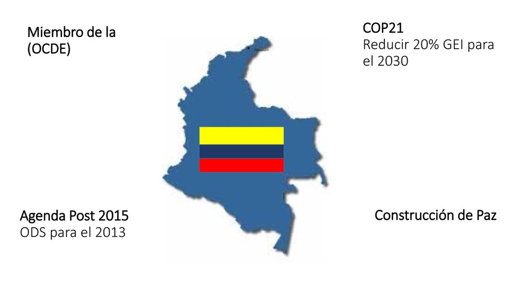 Miembro de la (OCDE) COP21. Reducir 20% GEI para el