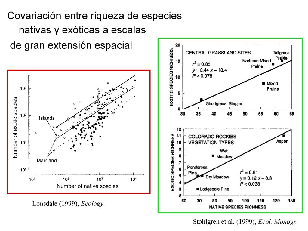 Covariación entre riqueza de especies nativas y exóticas a escalas