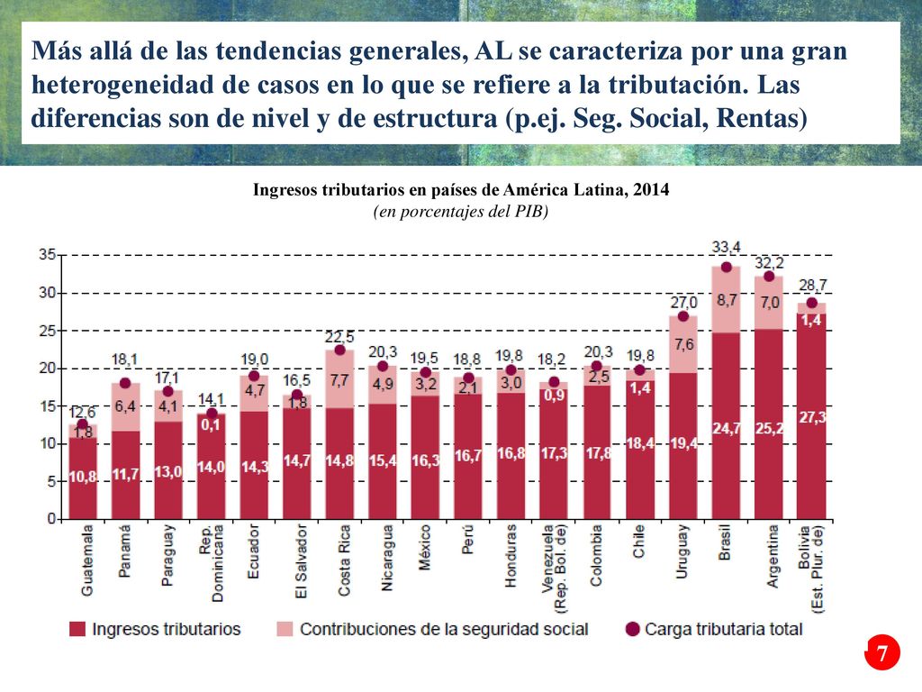 Más allá de las tendencias generales, AL se caracteriza por una gran heterogeneidad de casos en lo que se refiere a la tributación. Las diferencias son de nivel y de estructura (p.ej. Seg. Social, Rentas)