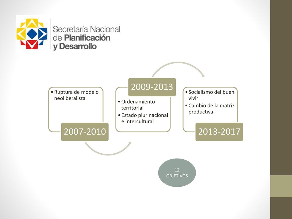 Ruptura de modelo neoliberalista