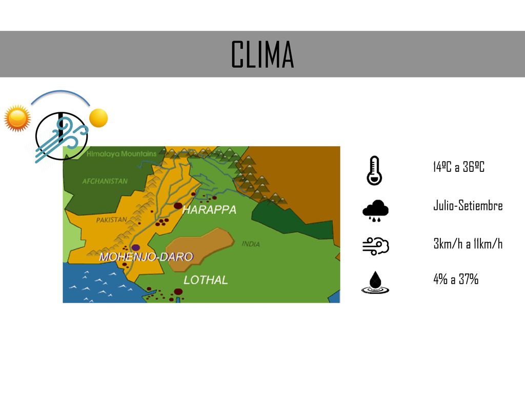 CLIMA 14ºC a 36ºC Julio-Setiembre 3km/h a 11km/h 4% a 37%