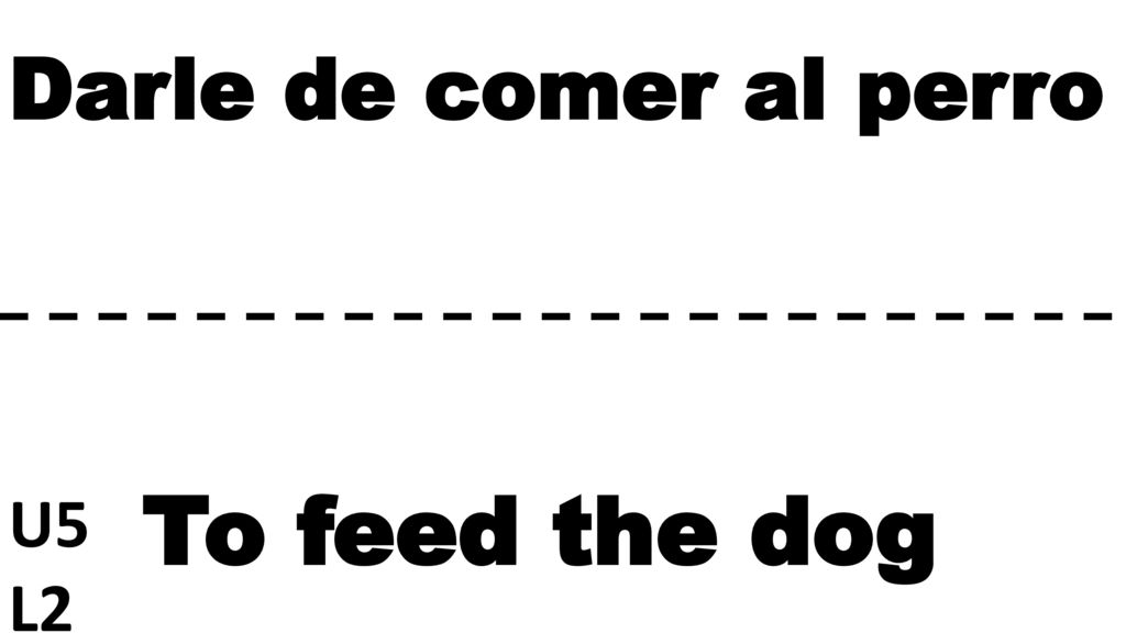 Darle de comer al perro U5L2 To feed the dog