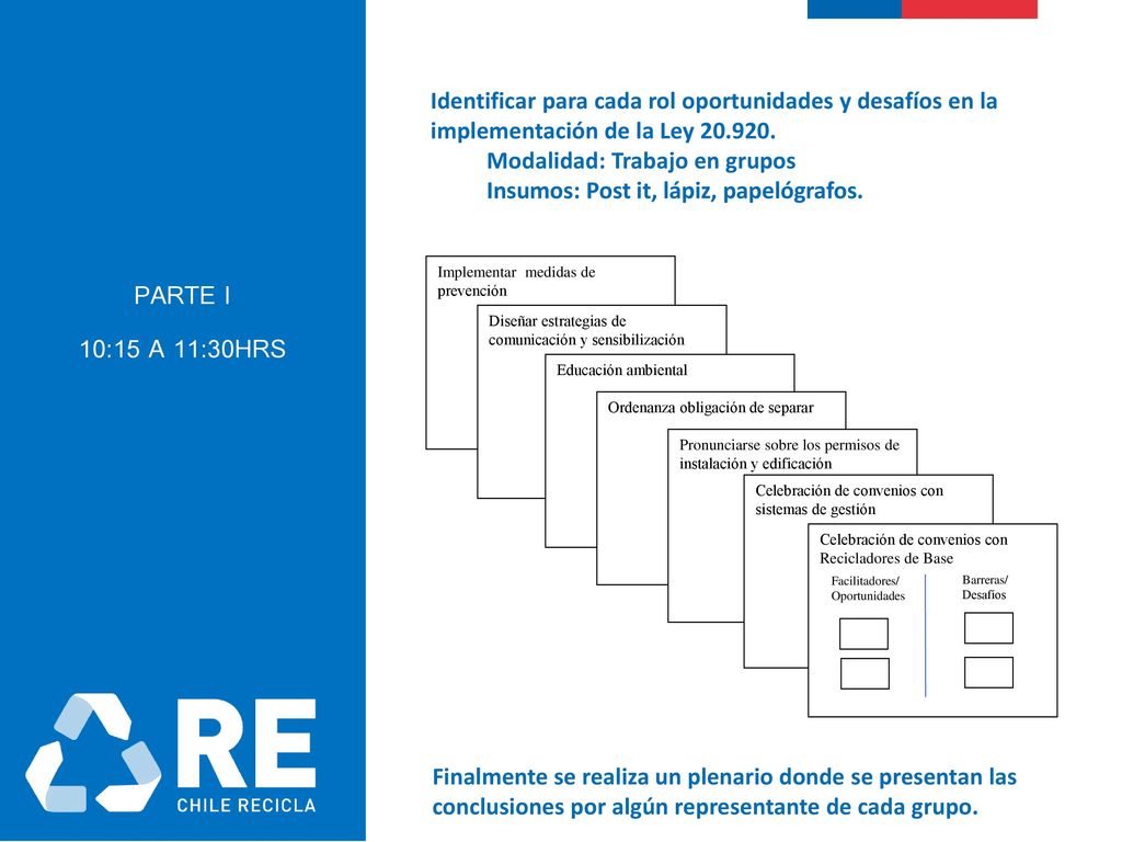 Parte i 10:15 a 11:30hrs Identificar para cada rol oportunidades y desafíos en la implementación de la Ley