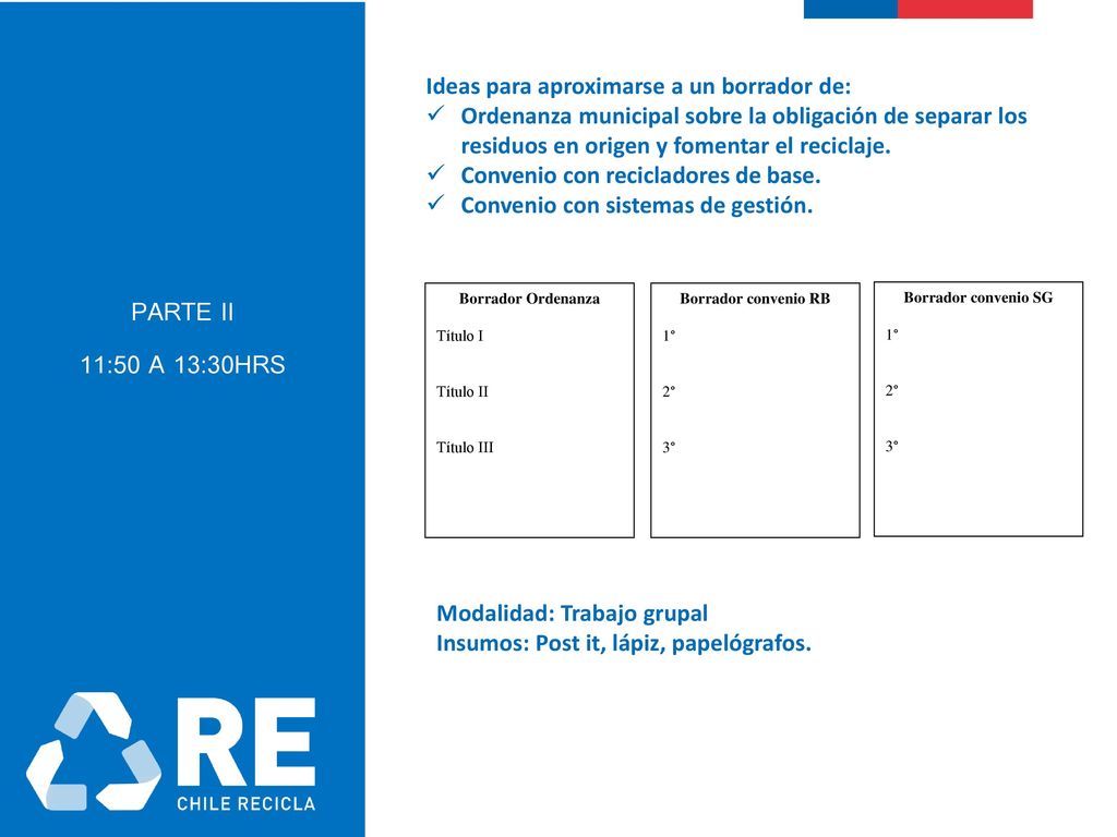 Parte ii 11:50 a 13:30hrs Ideas para aproximarse a un borrador de: