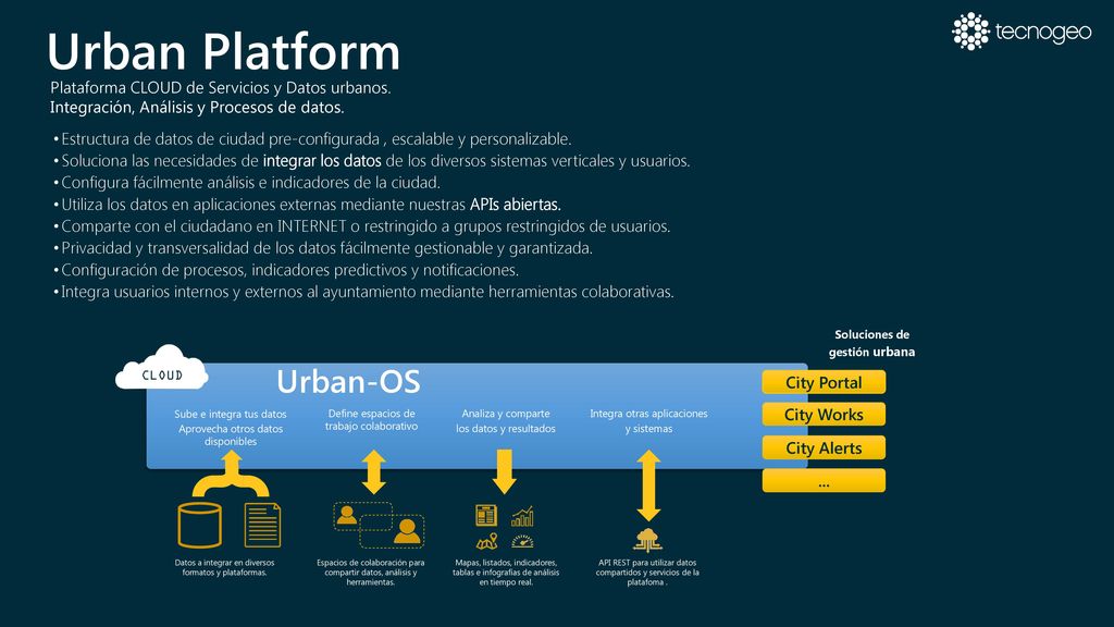 Urban Platform Urban-OS Plataforma CLOUD de Servicios y Datos urbanos.