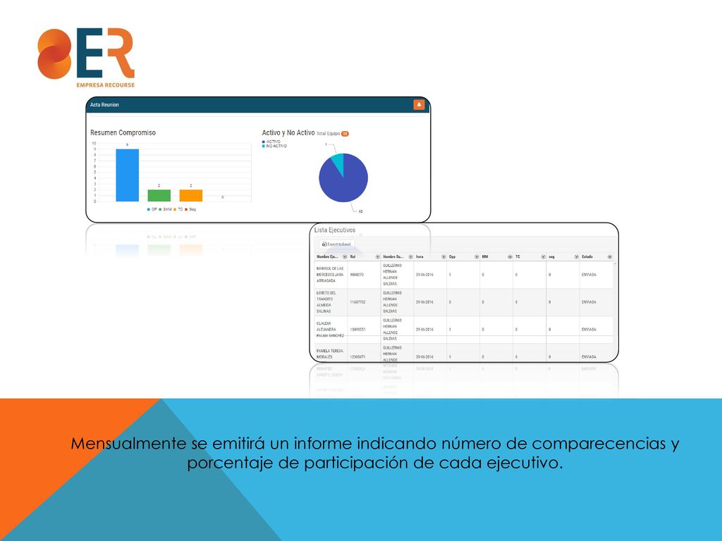 Mensualmente se emitirá un informe indicando número de comparecencias y porcentaje de participación de cada ejecutivo.