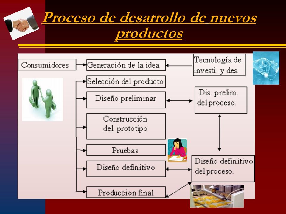 Proceso de desarrollo de nuevos productos