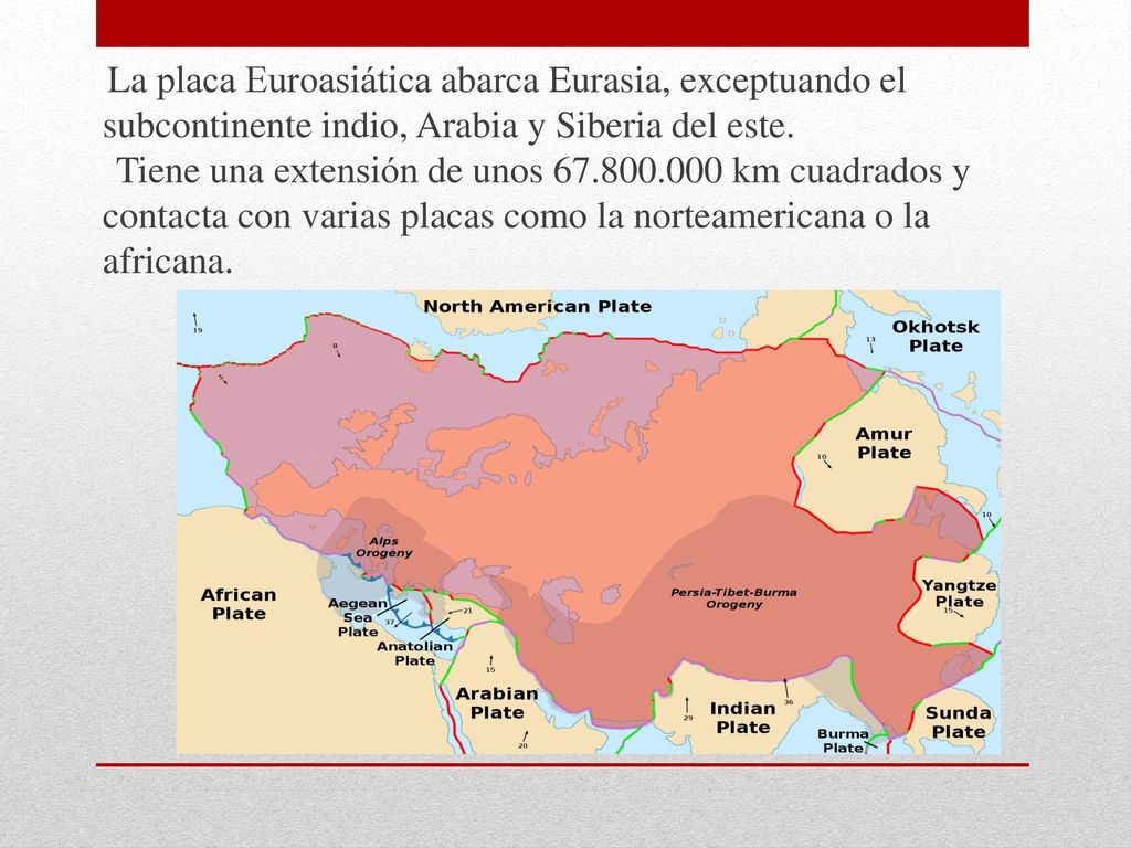 La placa Euroasiática abarca Eurasia, exceptuando el subcontinente indio, Arabia y Siberia del este.