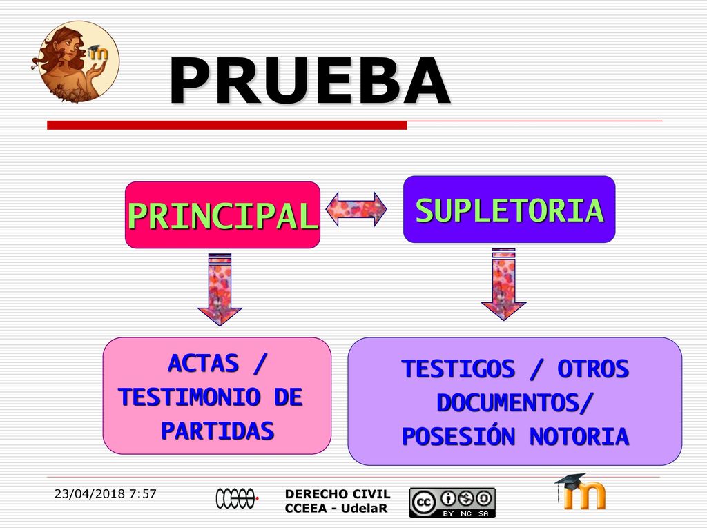 PRUEBA PRINCIPAL SUPLETORIA ACTAS / TESTIGOS / OTROS TESTIMONIO DE