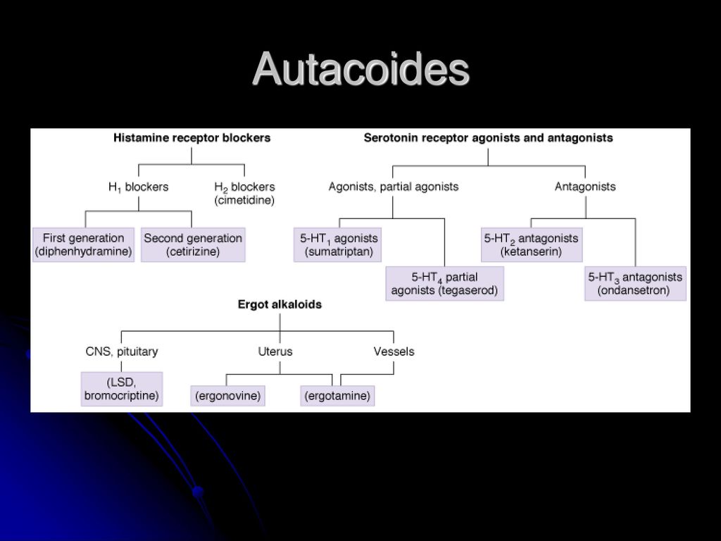 Autacoides Receptores 5-HT, receptores de erotnina o 5.hidroxitriptamina son receptoes acoplados a proteina G.