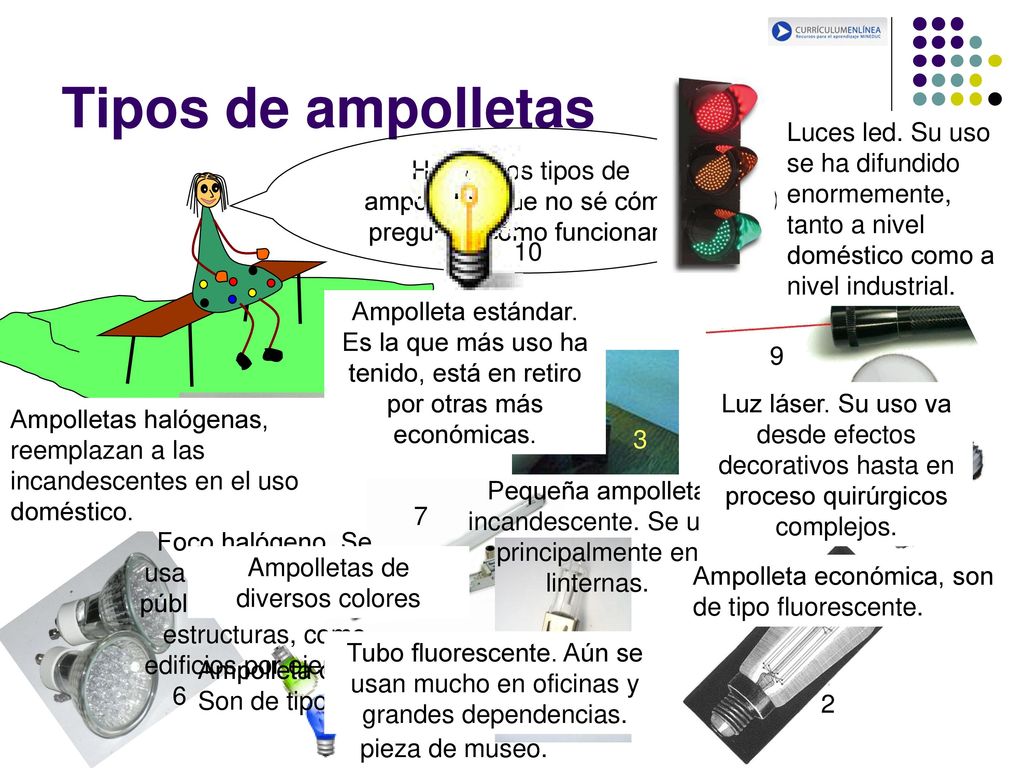 Tipos de ampolletas Luces led. Su uso se ha difundido enormemente, tanto a nivel doméstico como a nivel industrial.