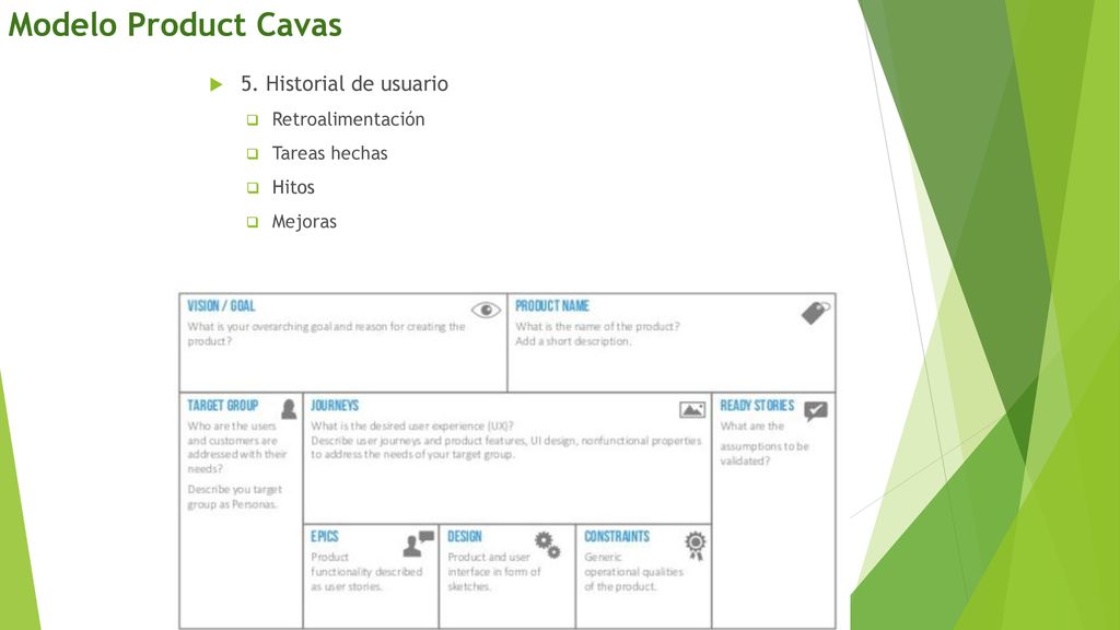 Modelo Product Cavas 5. Historial de usuario Retroalimentación