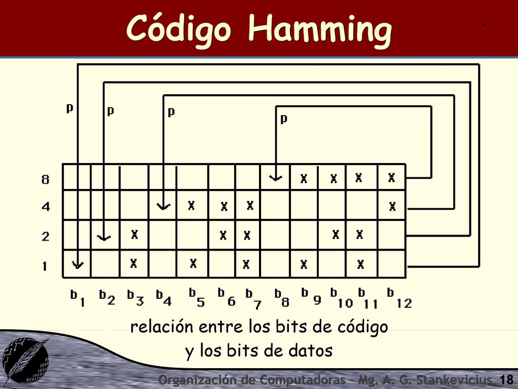 relación entre los bits de código y los bits de datos
