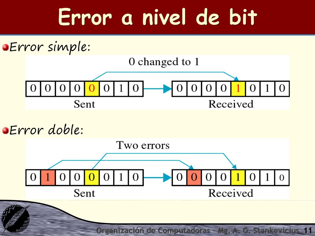 Error a nivel de bit Error simple: Error doble: