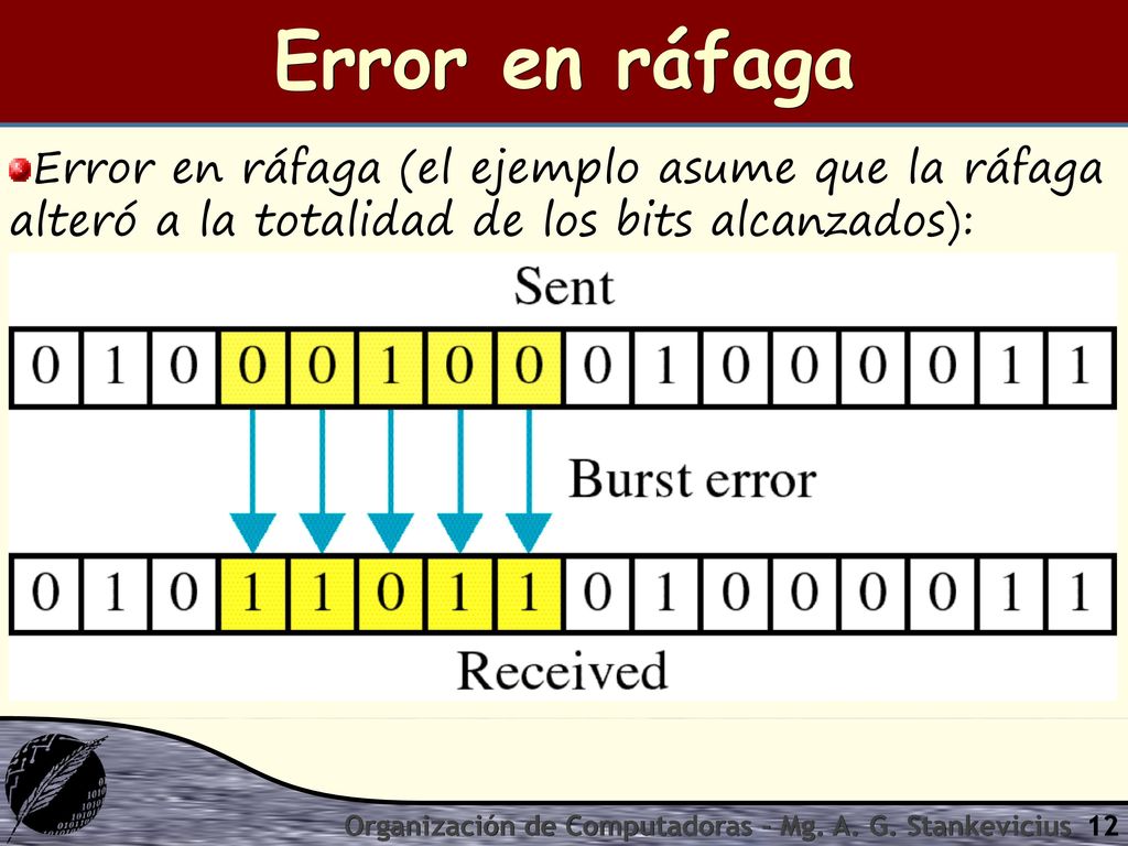 Error en ráfaga Error en ráfaga (el ejemplo asume que la ráfaga alteró a la totalidad de los bits alcanzados):