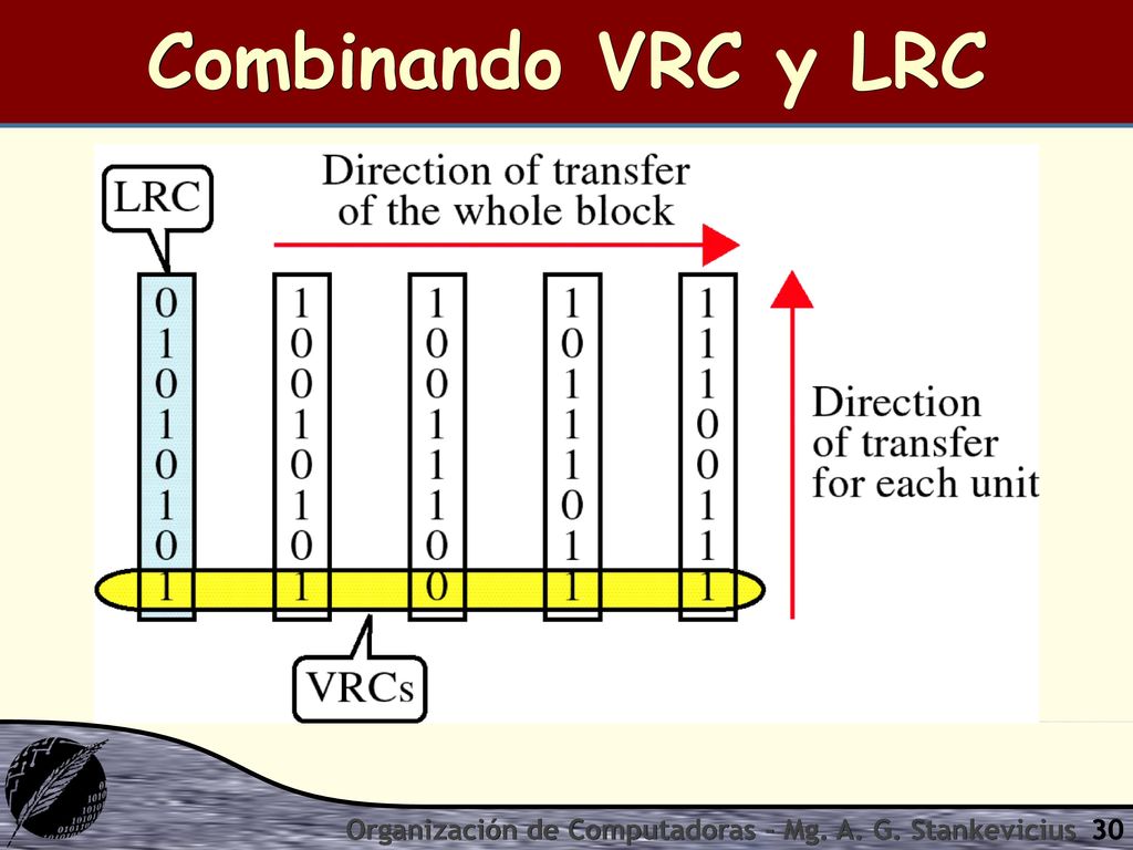 Combinando VRC y LRC Organización de Computadoras - Mg. A. G. Stankevicius