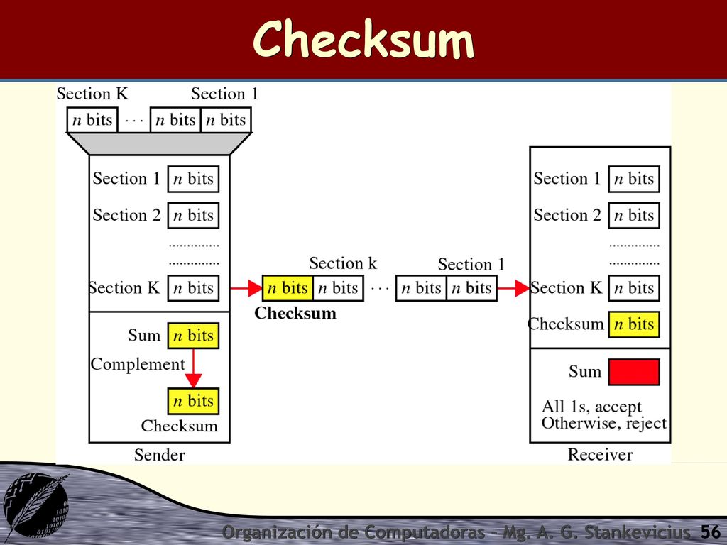 Checksum Organización de Computadoras - Mg. A. G. Stankevicius