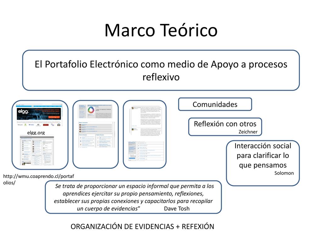 Marco Teórico El Portafolio Electrónico como medio de Apoyo a procesos reflexivo. Comunidades. elgg.org.