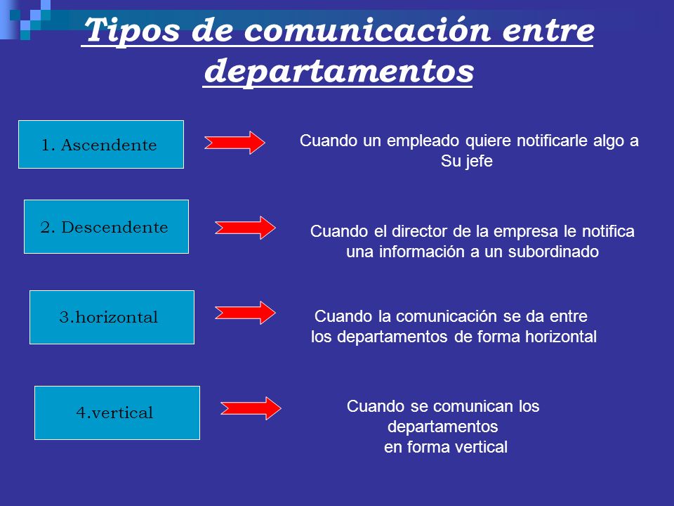 Tipos de comunicación entre departamentos