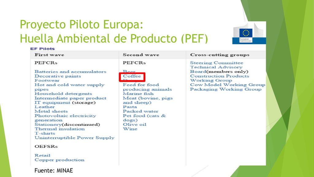 Proyecto Piloto Europa: Huella Ambiental de Producto (PEF)