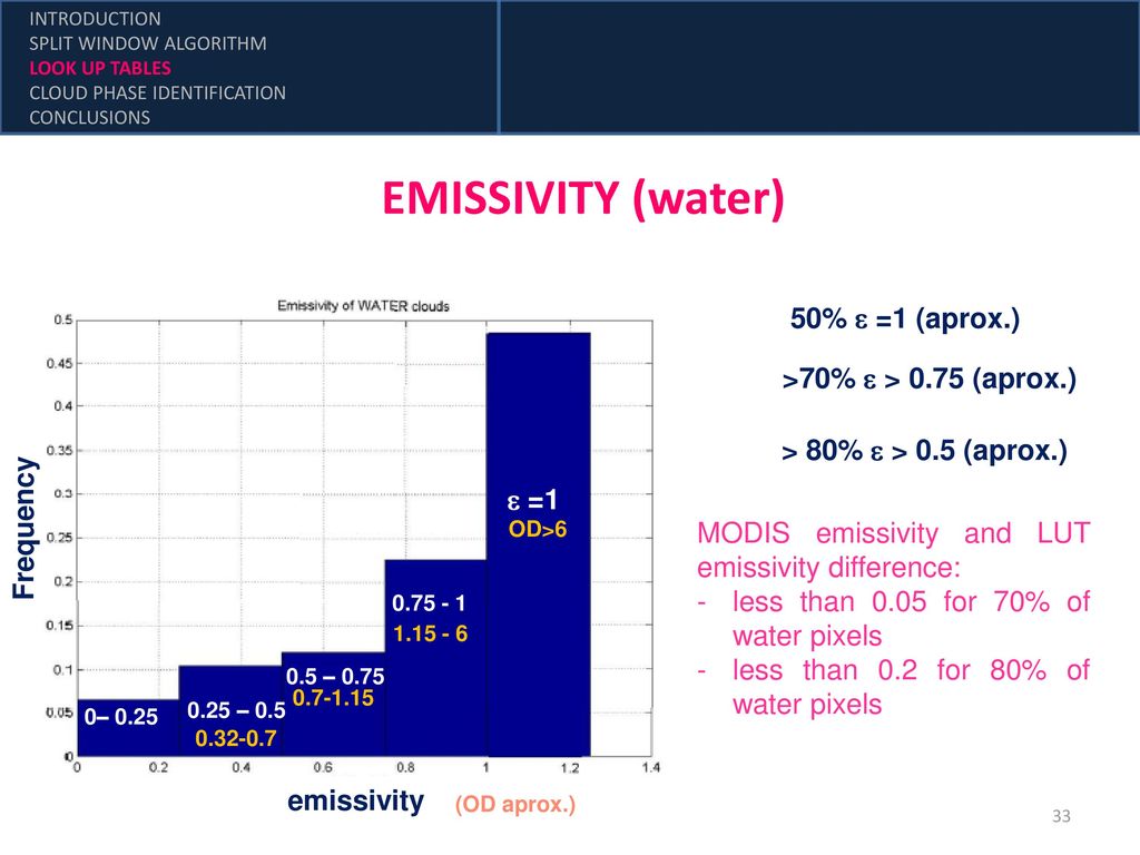 EMISSIVITY (water) 50% e =1 (aprox.) >70% e > 0.75 (aprox.)