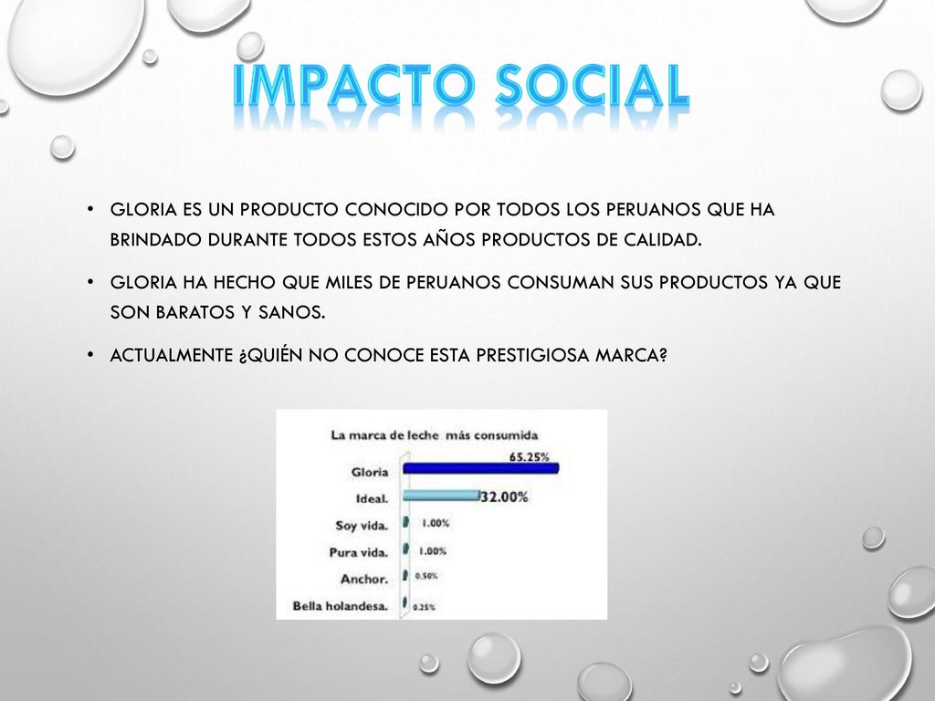 Impacto social Gloria es un producto conocido por todos los peruanos que ha brindado durante todos estos años productos de calidad.