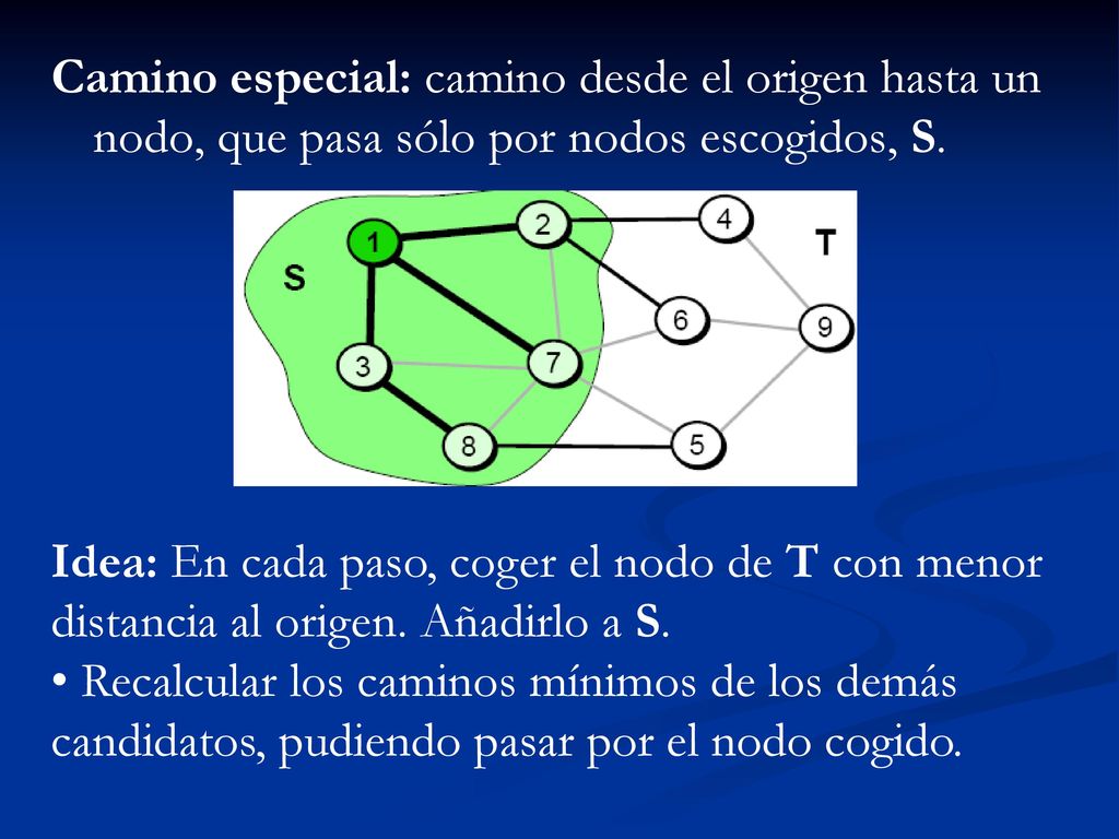 Camino especial: camino desde el origen hasta un nodo, que pasa sólo por nodos escogidos, S.