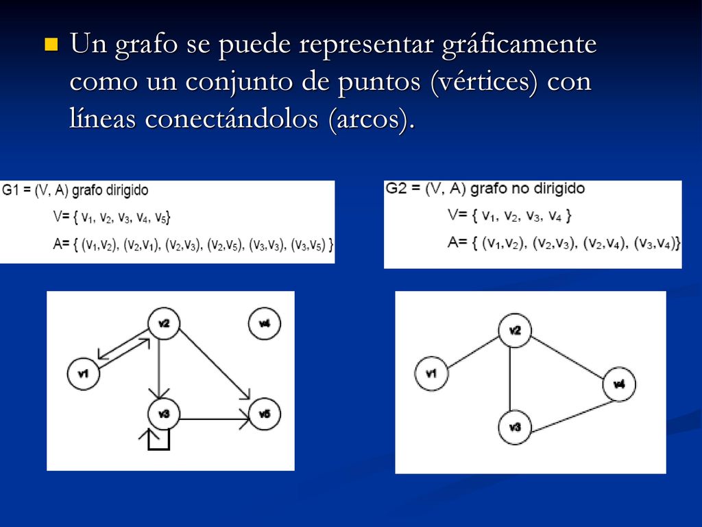 Un grafo se puede representar gráficamente como un conjunto de puntos (vértices) con líneas conectándolos (arcos).