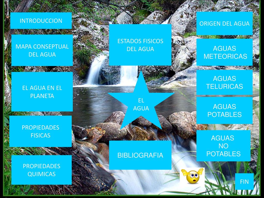 ESTADOS FISICOS DEL AGUA MAPA CONSEPTUAL DEL AGUA AGUAS METEORICAS