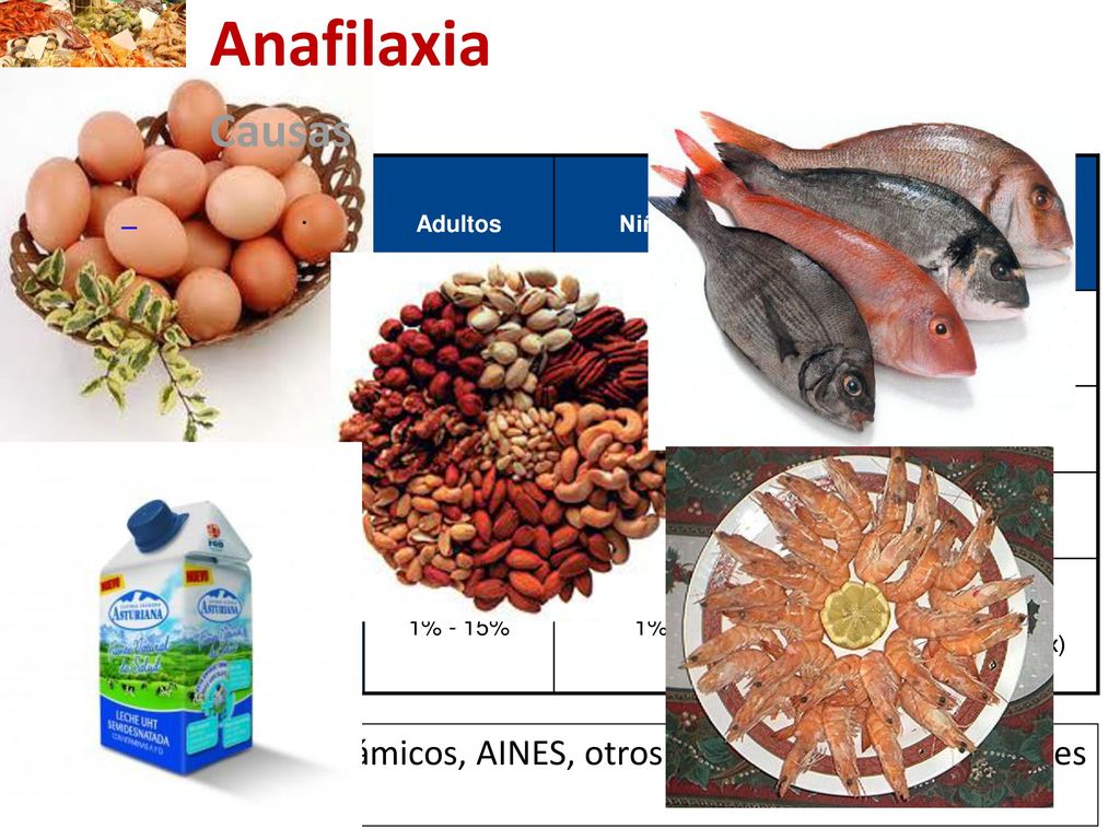 Anafilaxia 10 May Causas. Adultos. Niños. Series españolas. (Incluye población pediátrica)