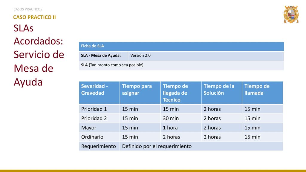 Servicio de Mesa de Ayuda SLAs Acordados: CASO PRACTICO II