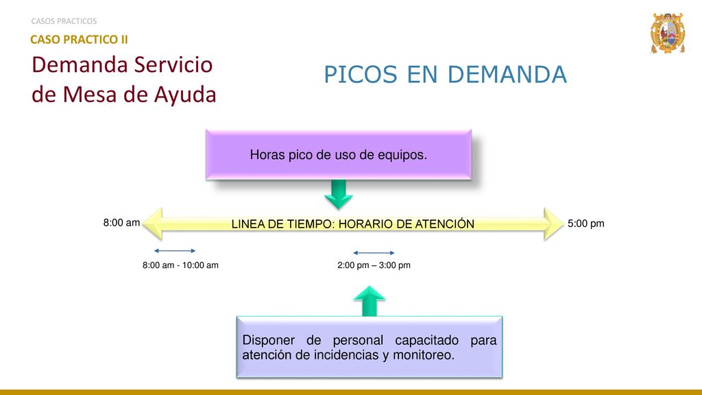 Demanda Servicio de Mesa de Ayuda PICOS EN DEMANDA CASO PRACTICO II