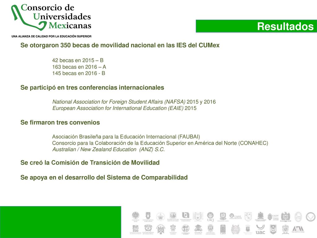 Resultados Se otorgaron 350 becas de movilidad nacional en las IES del CUMex. 42 becas en 2015 – B.
