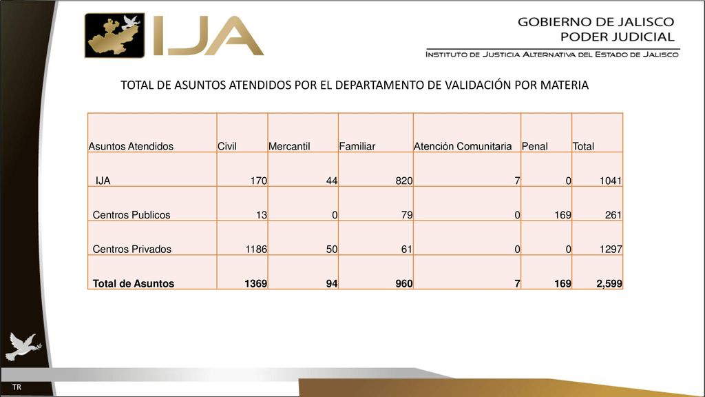 TOTAL DE ASUNTOS ATENDIDOS POR EL DEPARTAMENTO DE VALIDACIÓN POR MATERIA