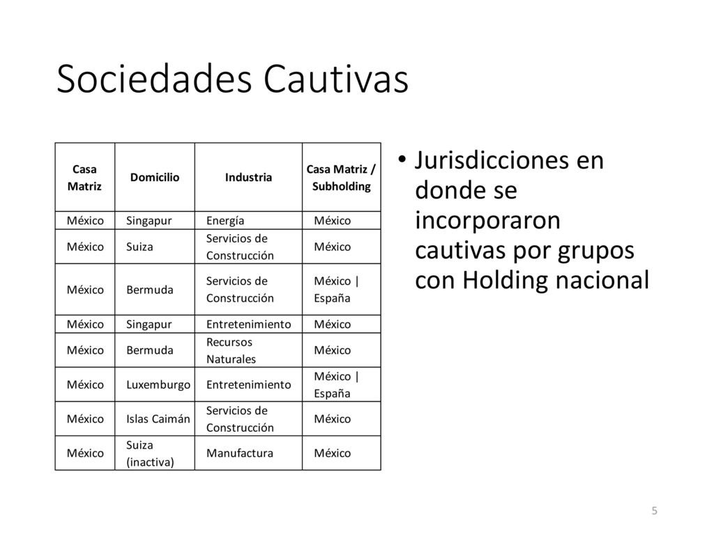 Sociedades Cautivas Jurisdicciones en donde se incorporaron cautivas por grupos con Holding nacional.