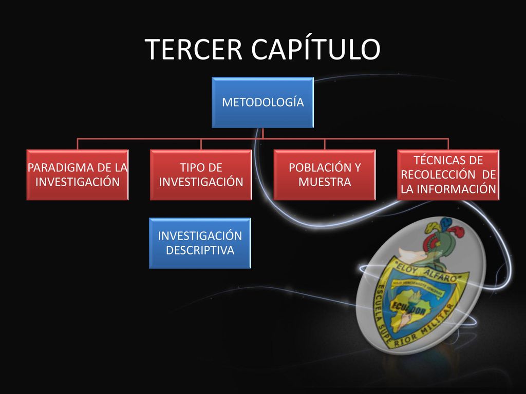 METODOLOGÍA PARADIGMA DE LA INVESTIGACIÓN. TIPO DE INVESTIGACIÓN. POBLACIÓN Y MUESTRA. TÉCNICAS DE RECOLECCIÓN DE LA INFORMACIÓN.