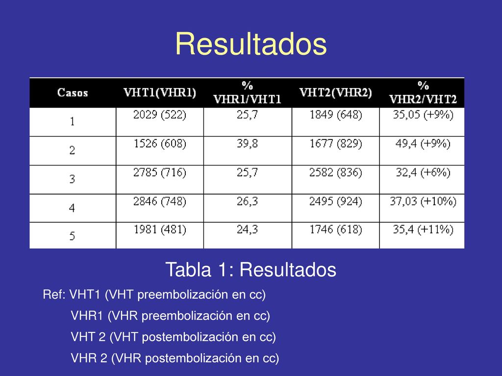 Resultados Tabla 1: Resultados Ref: VHT1 (VHT preembolización en cc)‏