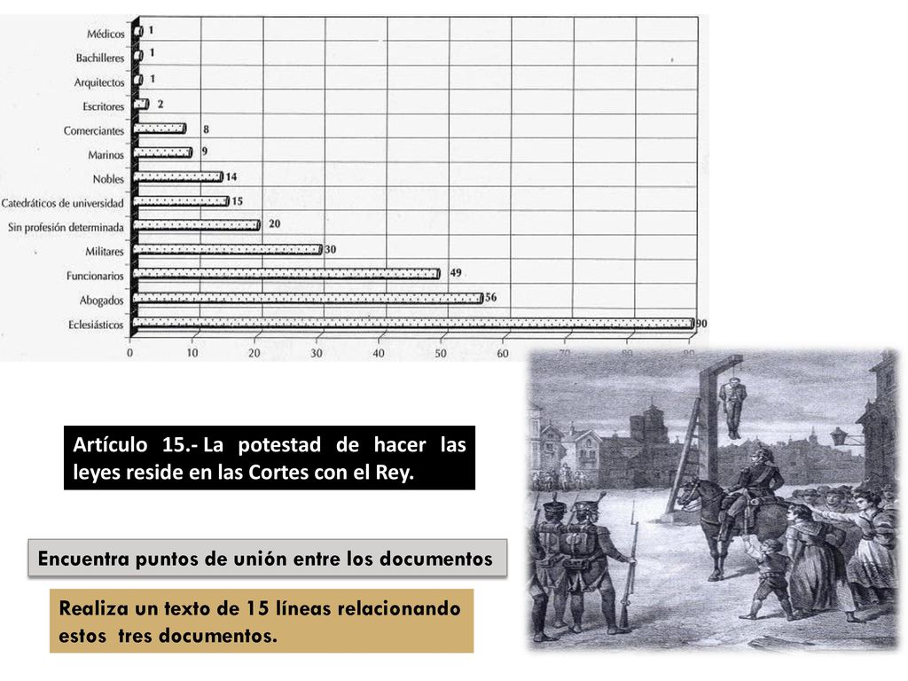 Artículo 15.- La potestad de hacer las leyes reside en las Cortes con el Rey.