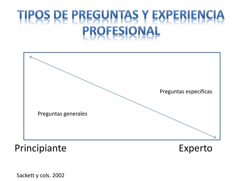 Tipos de preguntas y experiencia profesional
