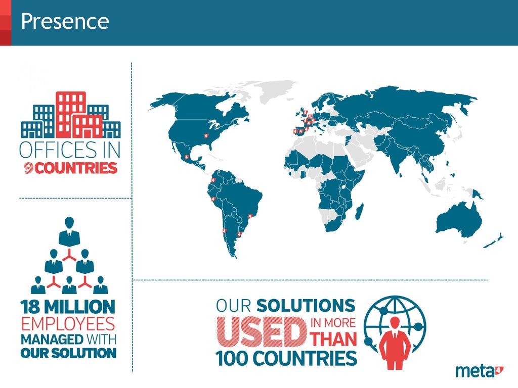 Presence Llevamos haciendo esto 25 años en organizaciones de todo tipo y por todo el mundo. De todo tipo.