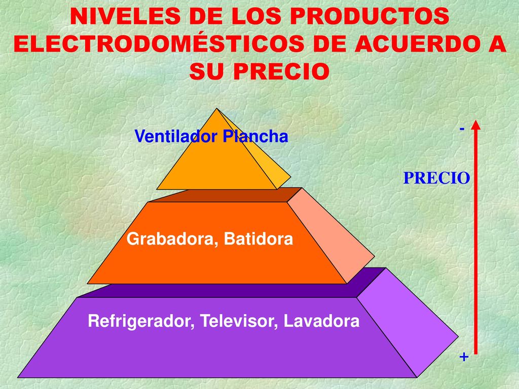 NIVELES DE LOS PRODUCTOS ELECTRODOMÉSTICOS DE ACUERDO A SU PRECIO