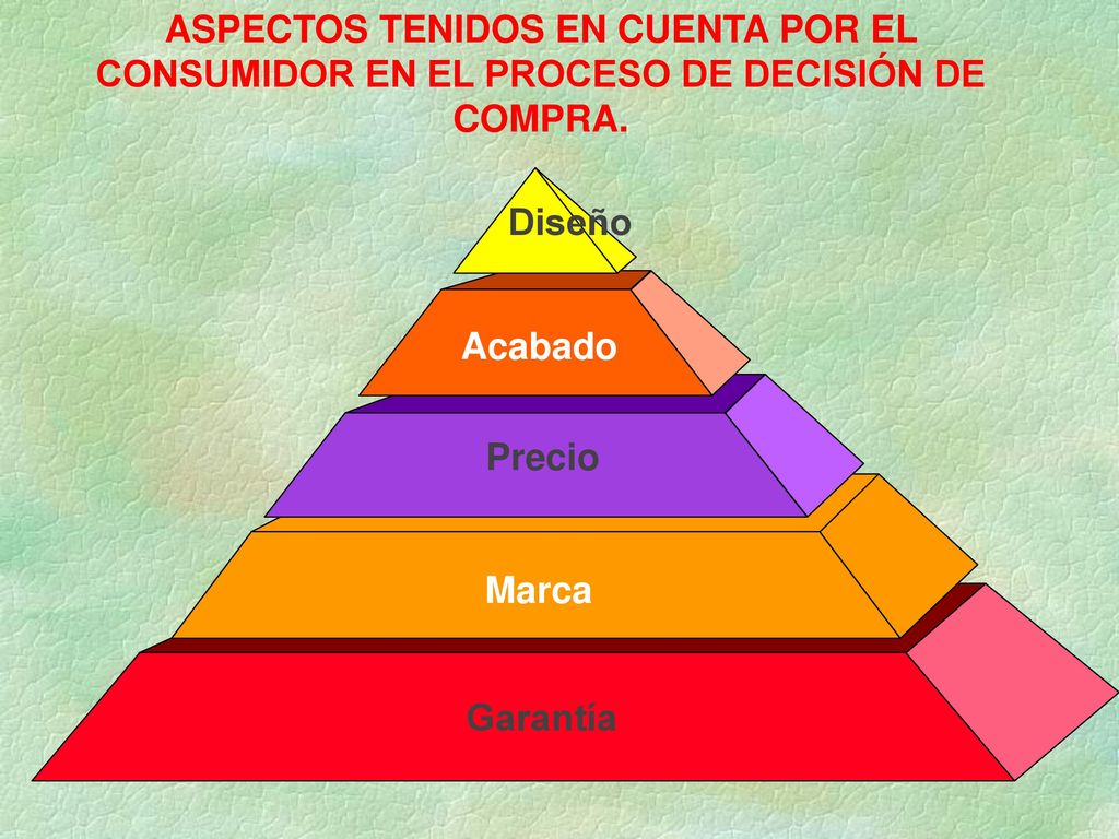 ASPECTOS TENIDOS EN CUENTA POR EL CONSUMIDOR EN EL PROCESO DE DECISIÓN DE COMPRA.