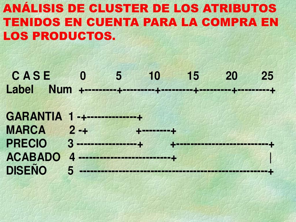 ANÁLISIS DE CLUSTER DE LOS ATRIBUTOS TENIDOS EN CUENTA PARA LA COMPRA EN LOS PRODUCTOS.