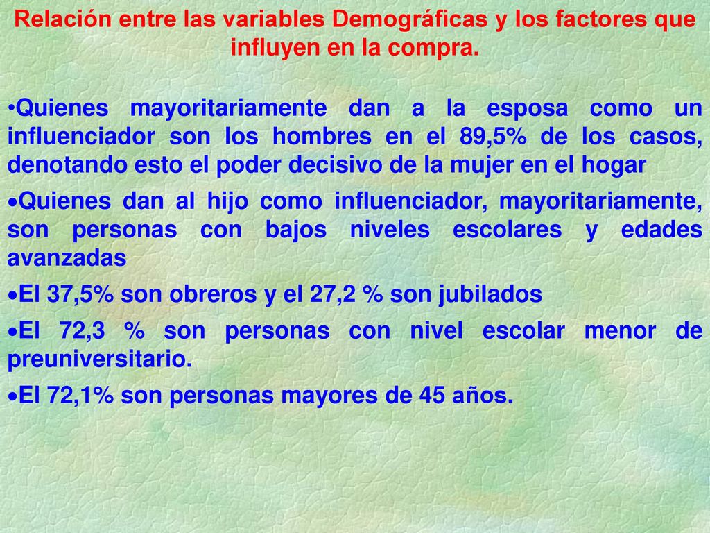 Relación entre las variables Demográficas y los factores que influyen en la compra.